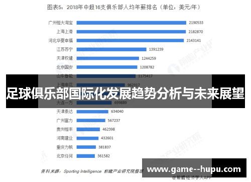 足球俱乐部国际化发展趋势分析与未来展望