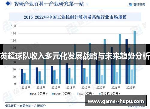 英超球队收入多元化发展战略与未来趋势分析