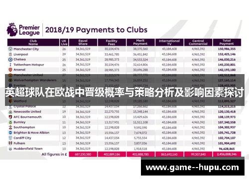英超球队在欧战中晋级概率与策略分析及影响因素探讨 英超球队在欧战中晋级概率与策略分析及影响因素探讨