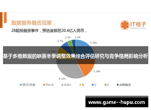 基于多维数据的联赛冬季调整效果综合评估研究与竞争格局影响分析