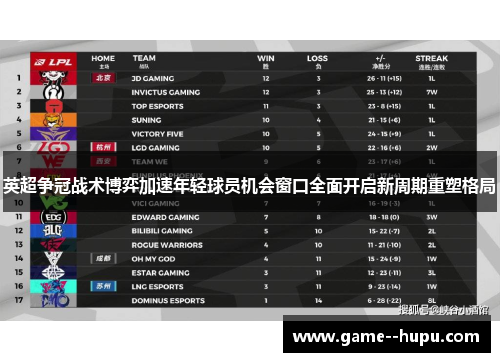 英超争冠战术博弈加速年轻球员机会窗口全面开启新周期重塑格局